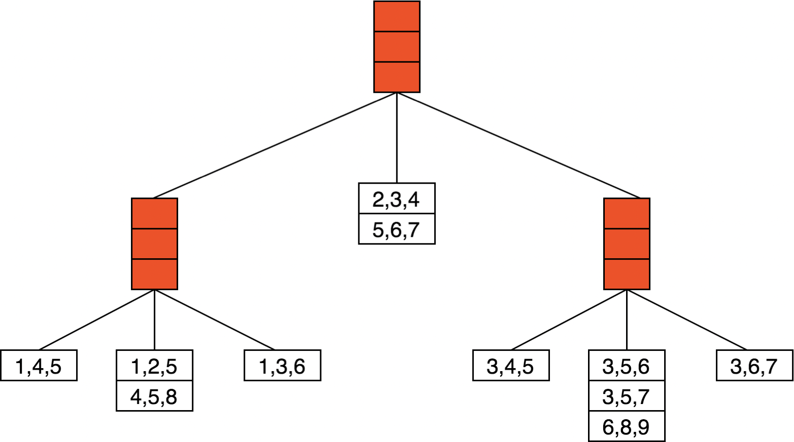 A hash tree example.png