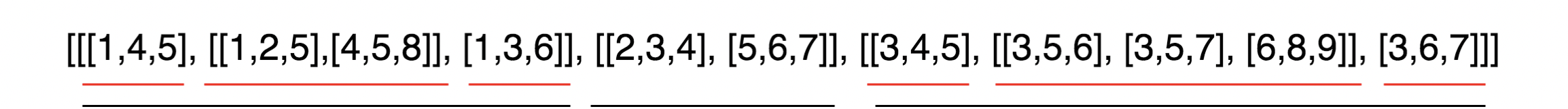 A nested list example.png