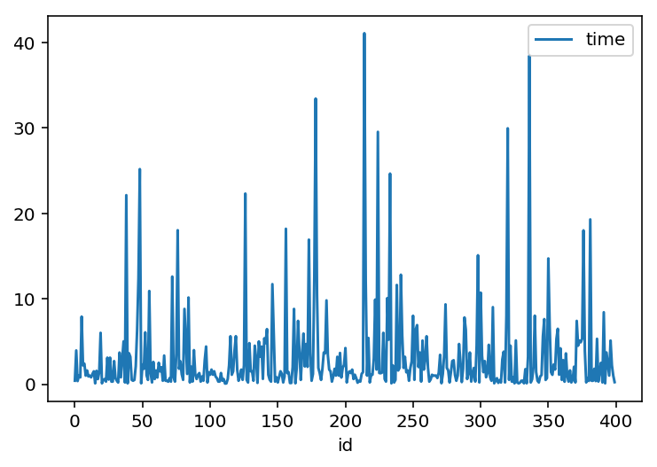 data plot