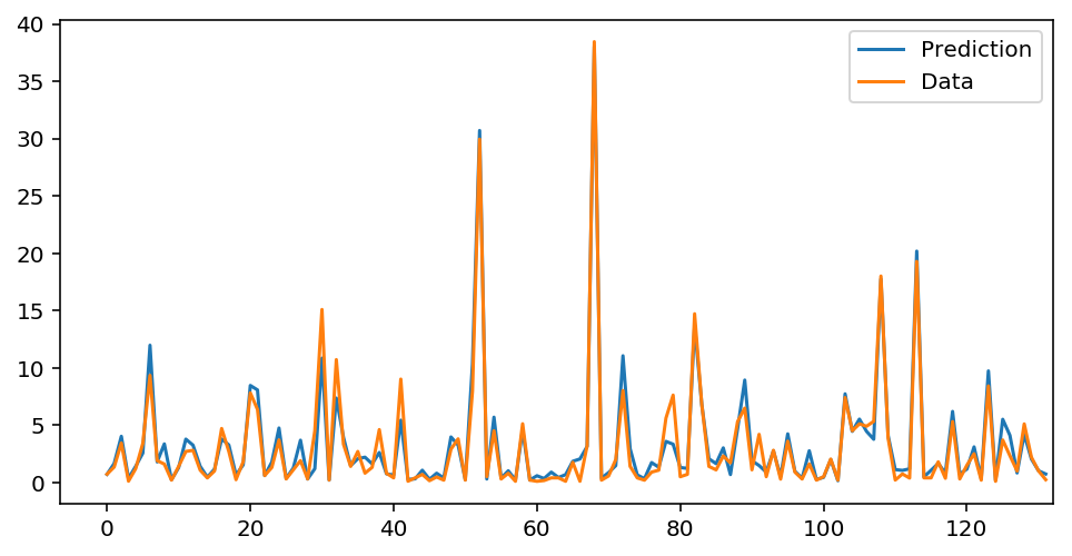 prediction plot